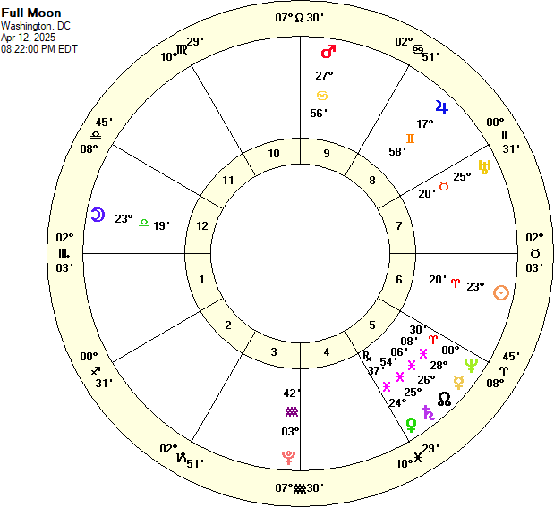 Full Moon Apr 12, 2025